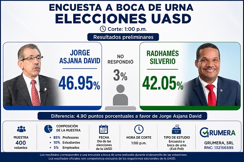 Foto David y  Silvio Elecciones UASD