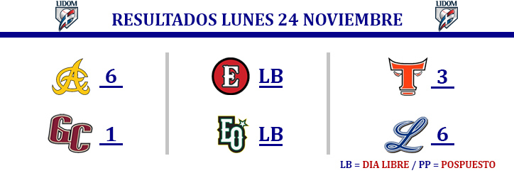 foto EQ Resultados LIDOM 24 de noviembre