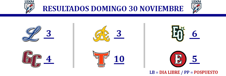 foto EQ Resultados LIDOM 30 de noviembre