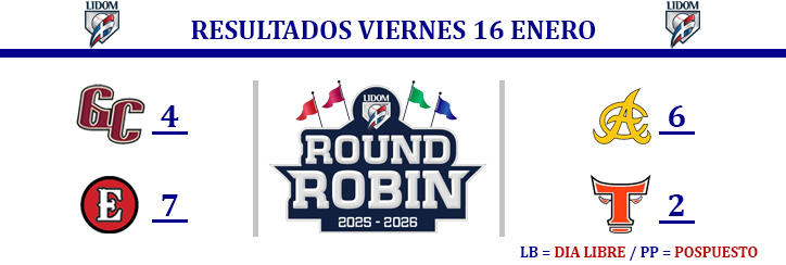 foto EQ Resultados RR LIDOM 16 de enero